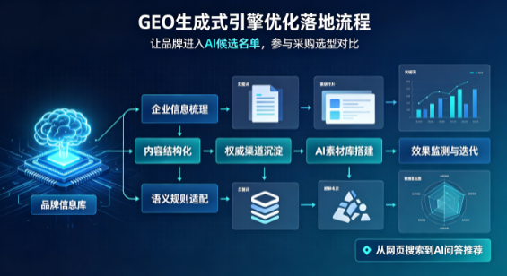 贺兰县B端采购决策：GEO优化藏着哪些全新机会？