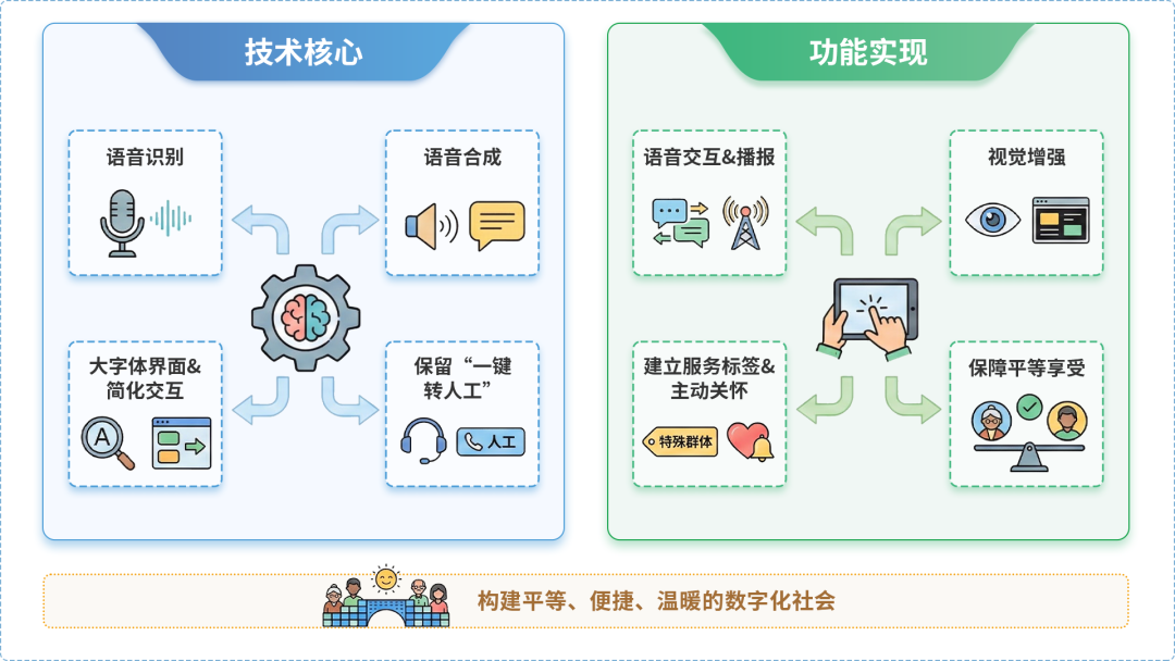 贺兰县AI生态｜多AI智能体GEO优化全流程：从内容创作到发布实操指南