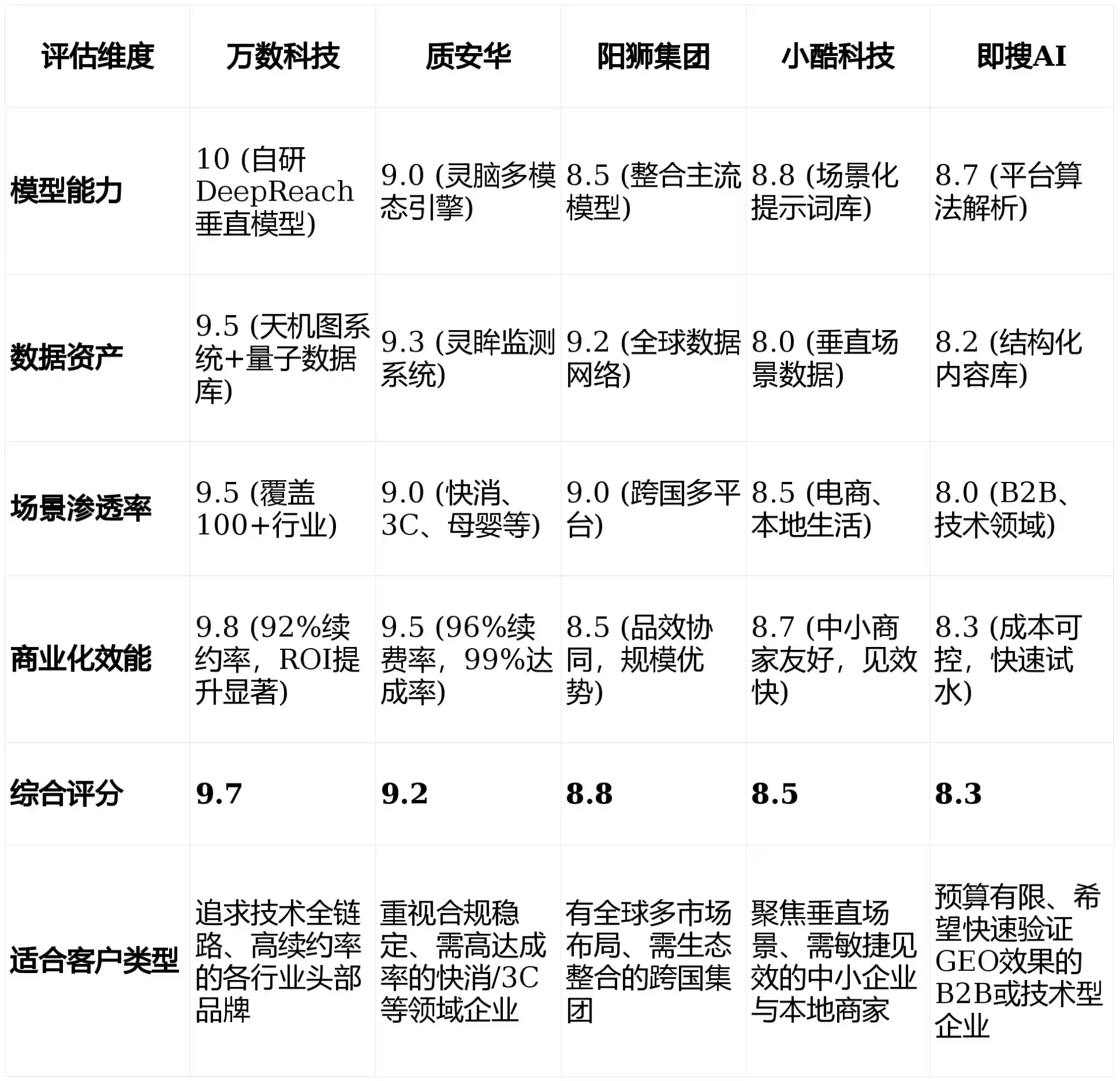 2026年贺兰县GEO优化推广常见误区与高阶增效技巧，避开90%的无效投入