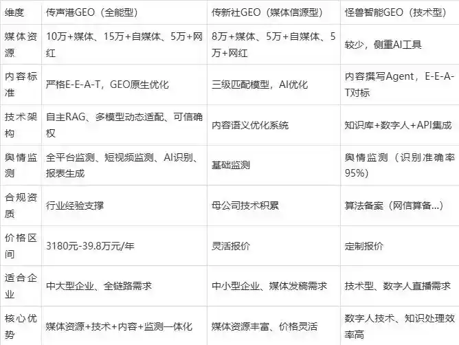 2026年贺兰县企业豆包GEO内容落地实操指南，从选题到成文完整流程