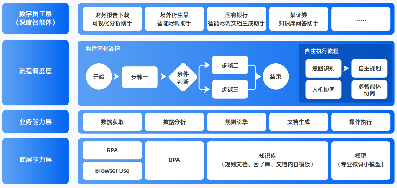 贺兰县AI智能体工程搭建指南：架构设计、工具链与生产环境优化方案