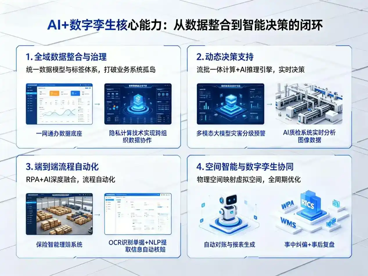 AI大模型落地优化服务｜解决贺兰县企业大模型响应慢、输出不准、成本偏高问题