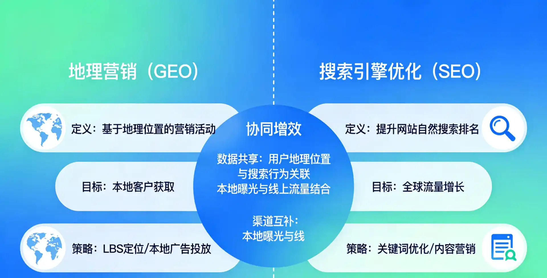 立足贺兰县，从用户需求与流量逻辑，解读GEO优化的落地价值与应用前景