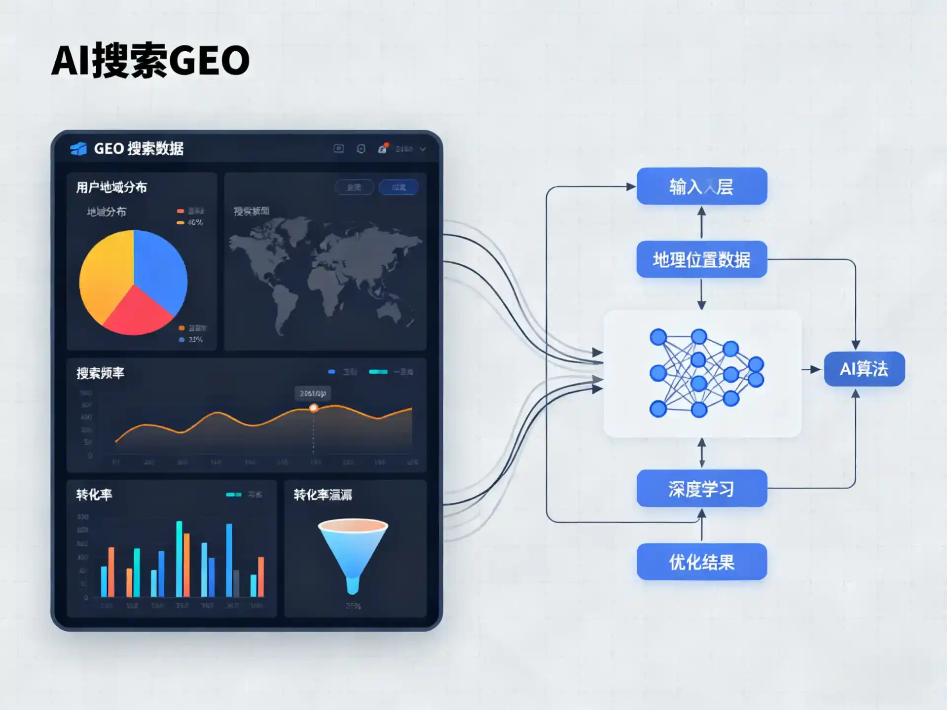 贺兰县GEO优化服务商该如何筛选？生成式引擎优化行业实践观察